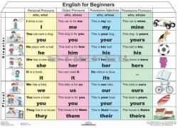 English for Begginers 1. - munkalap