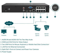 TP-Link NVR1008H-8MP 8 csatornás hálózati videó rögzítő (VIGINVR1008H-8MP)