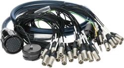 KLOTZ PolySTAR - RMP 85p mama - 24x XLR dummy 24-pin analogic fanout - PUR - 3m (KNY2400-V3N03)