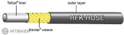 Jagwire hidraulika tömlő Sram Guide A1, Level TL A1 és DB5, 2000 mm