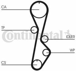 Continental Ctam Set curea de distributie CONTINENTAL CTAM CT774K1 - automobilus