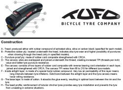 Tufo Hi-Composite Carbon 700*25 (622-25) szingó (TUFHICOCARBLK25)