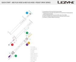 Lezyne Drive HV S minipumpa 2024 (LEZ1MPHVDRV2S06)