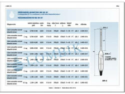  Labor Fajsúlymérő 0, 820-0, 880 3. Tag Hőmérővel