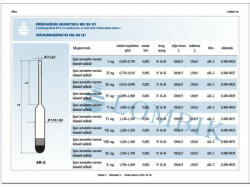  Ipari Fajsúlymérő Hőmérő Nélkül 1, 000-1, 140 V. Tag