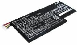 Cameron Sino Akkumulátor MSI 0017f1-002, MSI Gf63, (eq MSI BTY-M6K), 4500 mAh (CS-MSF630NB)