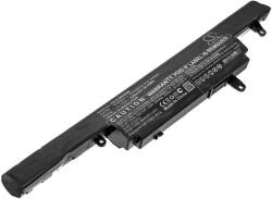 Cameron Sino 6-87-W940S Laptop akkumulátor 2200 mAh (6-87-W940S)