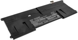 Cameron Sino C32-TAICHI21. akkumulátor 3100 mAh (C32-TAICHI21.)