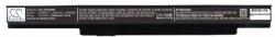 Cameron Sino L09N4B21 Akkumulátor 2200 mAh (L09N4B21)