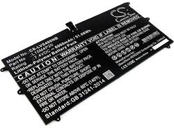 Cameron Sino L15M4P20 akkumulátor 6900 mAh (L15M4P20)