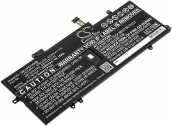 Cameron Sino SB10T83175 akkumulátor 3200 mAh (SB10T83175)