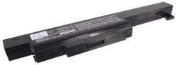 Cameron Sino A32-A24 Akkumulátor 4400 mAh (A32-A24)