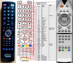 GENERAL GERICOM GTV2610, GTV4210 - kompatibilis General márkájú távirányító