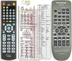 GENERAL PANASONIC N2QAHB000031 - kompatibilis General márkájú távirányító