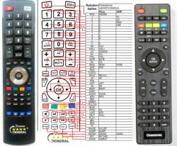 GENERAL CHANGHONG LED40YC1700UA, LED50YC2000UA - kompatibilis General márkájú távirányító