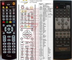 General TECHNICS RAK-SUA11WH, RAK-SUA02WH - távirányító duplikátum