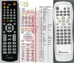 General CYBERHOME CH-DVD-505 - kompatibilis General márkájú távirányító