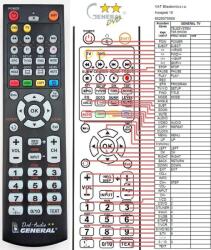 General TELESYSTEM TS5.6 HDMI - kompatibilis General márkájú távirányító