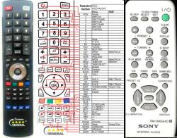 General SONY RM-SRG440 - kompatibilis General márkájú távirányító
