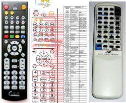 General JVC RM-RXU1WT - kompatibilis General márkájú távirányító