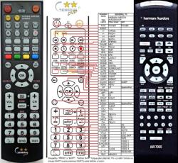 General HARMAN KARDON AVR-7000 - távirányító duplikátum