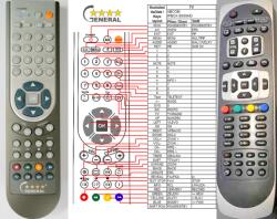 GENERAL AB IPBOX 9000HD OK+2 - kompatibilis General márkájú távirányító