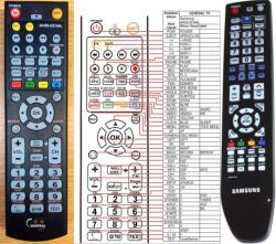General SAMSUNG AH59-02144L - távirányító duplikátum