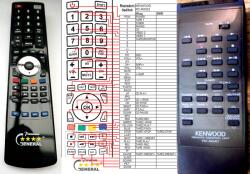 General KENWOOD RC-A040 - kompatibilis General márkájú távirányító