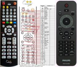 General PHILIPS 242254901933, 996510022872 - távirányító duplikátum