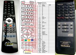 General TECHNICS EURZK011D002 - kompatibilis General márkájú távirányító