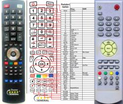 GENERAL SENCOR STV2116, STV2117 - kompatibilis General márkájú távirányító