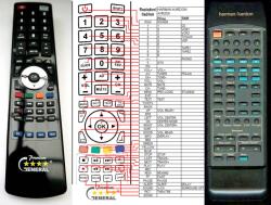 General HARMAN KARDON AVR-10, AVR-11, AVR-20II, AVR-21, AVR-25II - kompatibilis General márkájú távirányító