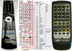 General JVC RM-RXVB90 - kompatibilis General márkájú távirányító