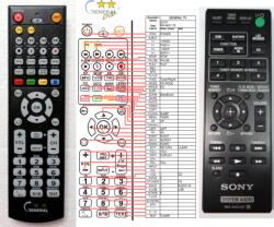 General SONY RM-AMU178 - kompatibilis General márkájú távirányító