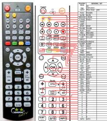 GENERAL AB DSR-300CI - kompatibilis General márkájú távirányító