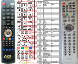 GENERAL DMTECH LV19LE/W - kompatibilis General márkájú távirányító