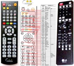 General LG AKB33210907 - kompatibilis General márkájú távirányító