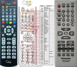 General PANASONIC N2QAHB000065 - távirányító duplikátum