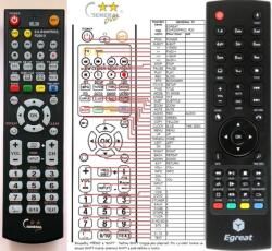 General EGREAT EG-R200PRO2, R200-II - távirányító duplikátum