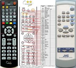 General JVC RM-SUXP5R - távirányító duplikátum