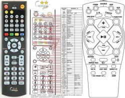 General THOMSON MS-4000 - kompatibilis General márkájú távirányító