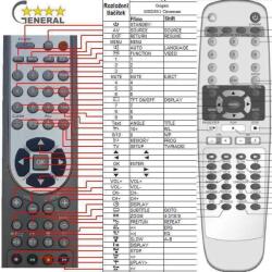 General GOGEN MSD851, MSD752 - kompatibilis General márkájú távirányító