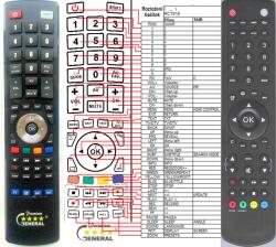 GENERAL TELEFUNKEN 19LED400PVR, 22LED401PVR, 24LED402PVR, 26LED403PVR, 32LHD302PVR, 32LED404PVR - kompatibilis General márkájú távirányító
