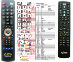 GENERAL AZBOX PREMIUM HD + TV vezérlés (mini TV) - távirányító duplikátum