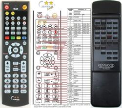 General KENWOOD RC-R0301 - kompatibilis General márkájú távirányító