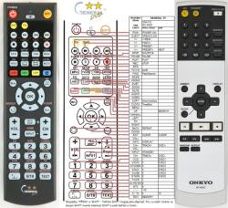 General ONKYO RC-625C - kompatibilis General márkájú távirányító