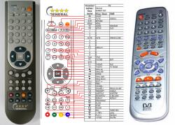 General SENCOR SHR-9116T, SHR-9225T - kompatibilis General márkájú távirányító
