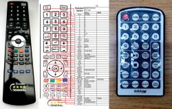 General Easy Touch ET-760 - kompatibilis General márkájú távirányító