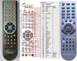 GENERAL DREAMSKY DSR-7000, DSR-7500 - kompatibilis General márkájú távirányító