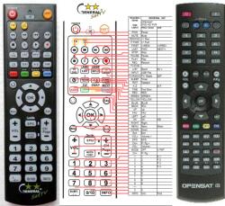 GENERAL OPENSAT 9700 HDPVR, 9900 HDPVR - kompatibilis General márkájú távirányító